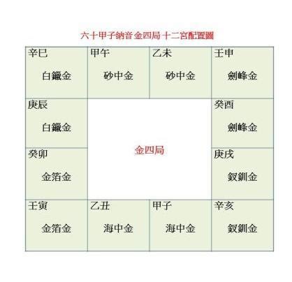 陰男 金四局|阴男金四局代表什么 阴男金四局分析